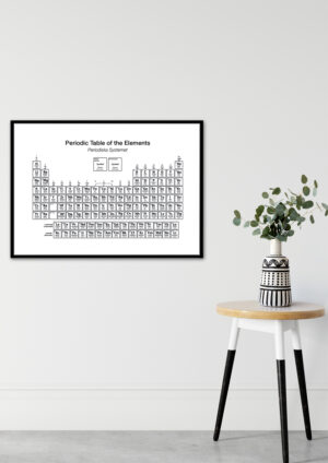 Poster Periodiska systemet plansch tavla 2