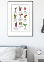 Poster Cocktail guide vit 3
