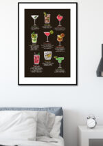 Poster Cocktail guide 3