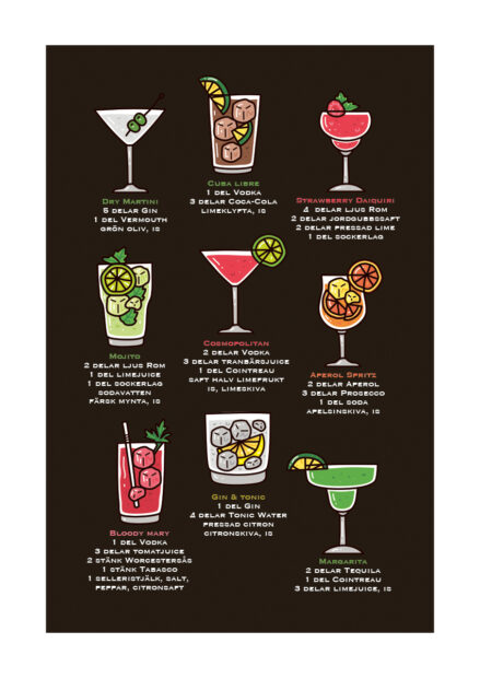 Poster Cocktail guide 1