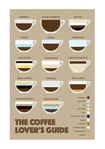 Poster Kaffeguide 1