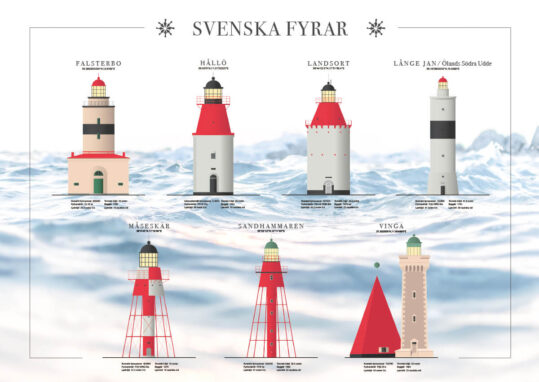 Poster Svenska Fyrar 1