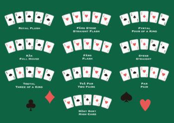 Poster Pokerhänder - Grön bakgrund 1