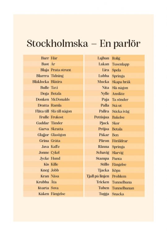 Poster Stockholms Slang Stockholmska 1