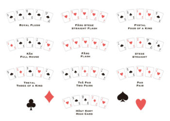 Poster Pokerhänder - Vit bakgrund 1