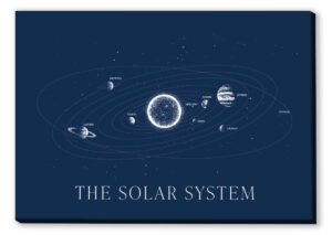 Canvas Solsystemet på Engelska 1