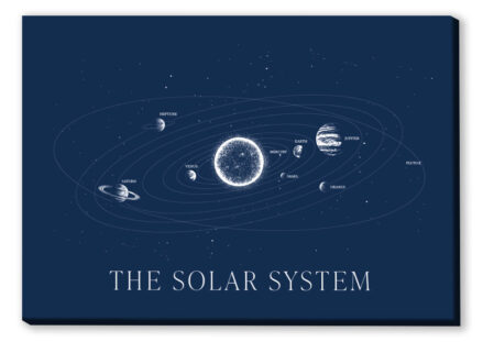 Canvas Solsystemet på Engelska 1