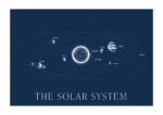 Poster Solar system blue English 1